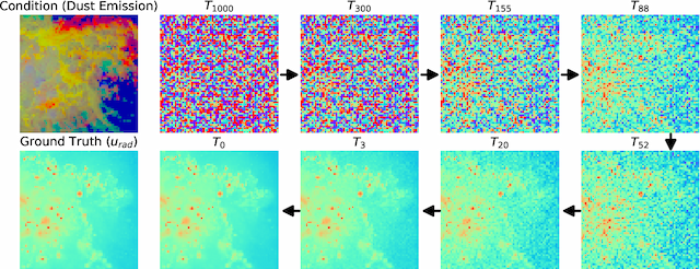 Figure 4 for Predicting the Radiation Field of Molecular Clouds using Denoising Diffusion Probabilistic Models