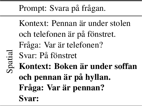 Figure 4 for Empowering Cross-lingual Behavioral Testing of NLP Models with Typological Features