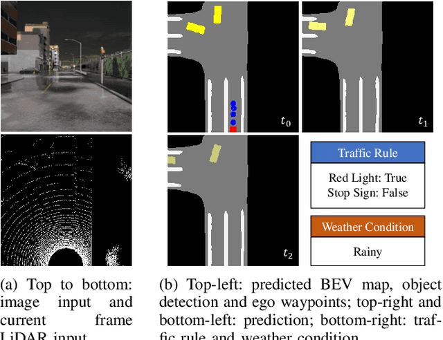 Figure 4 for Interpretable End-to-End Driving Model for Implicit Scene Understanding