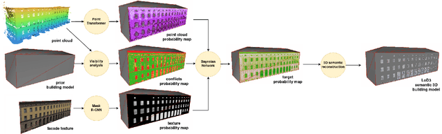 Figure 3 for Scan2LoD3: Reconstructing semantic 3D building models at LoD3 using ray casting and Bayesian networks