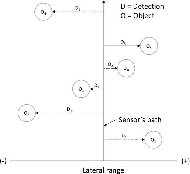 Figure 1 for Modelling Maritime SAR Effective Sweep Widths for Helicopters in VDM