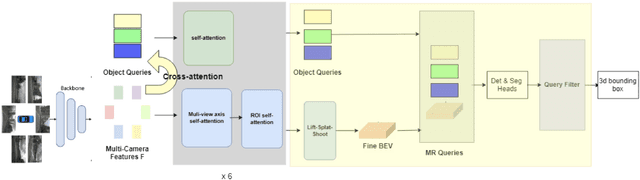 Figure 2 for 3M3D: Multi-view, Multi-path, Multi-representation for 3D Object Detection
