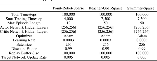 Figure 4 for CFlowNets: Continuous Control with Generative Flow Networks