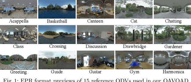 Figure 1 for Perceptual Quality Assessment of Omnidirectional Audio-visual Signals