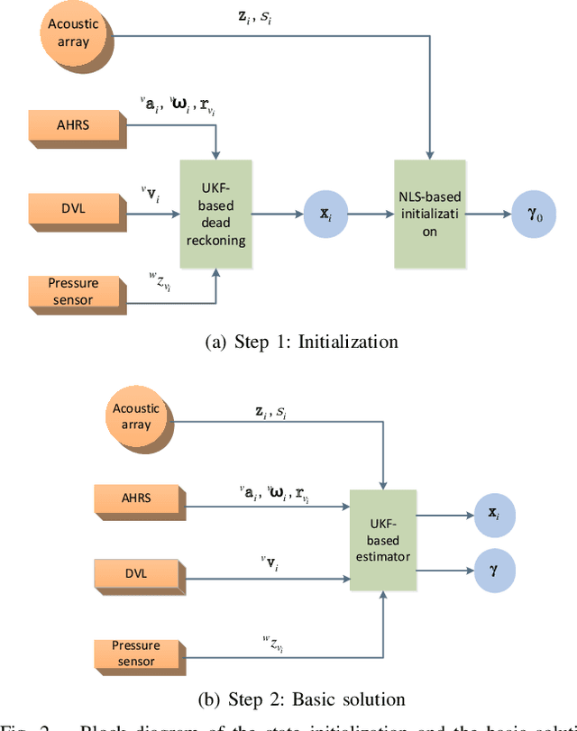 Figure 4 for Sensor Misalignment-tolerant AUV Navigation with Passive DoA and Doppler Measurements