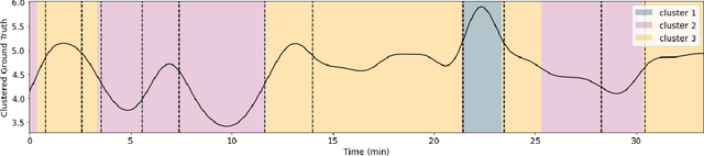 Figure 3 for Multimodal Estimation of Change Points of Physiological Arousal in Drivers