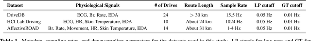 Figure 2 for Multimodal Estimation of Change Points of Physiological Arousal in Drivers