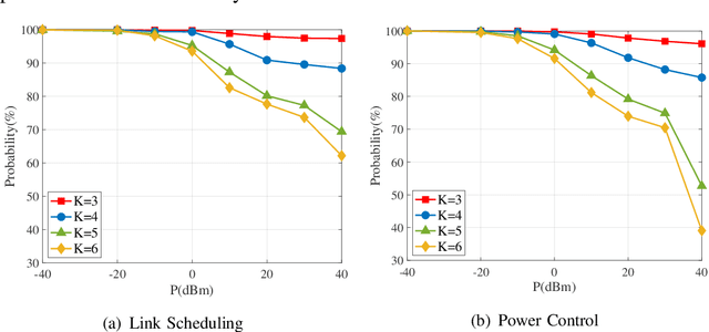 Figure 4 for Learning Resource Allocation Policy: Vertex-GNN or Edge-GNN?