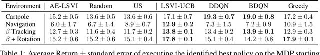 Figure 1 for Near-optimal Policy Identification in Active Reinforcement Learning