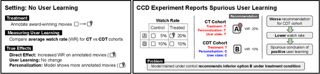 Figure 2 for Causal Estimation of User Learning in Personalized Systems