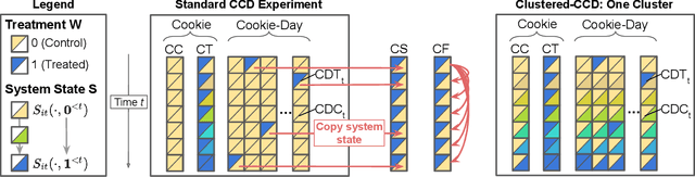 Figure 3 for Causal Estimation of User Learning in Personalized Systems