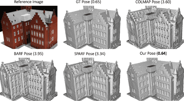 Figure 1 for PoRF: Pose Residual Field for Accurate Neural Surface Reconstruction