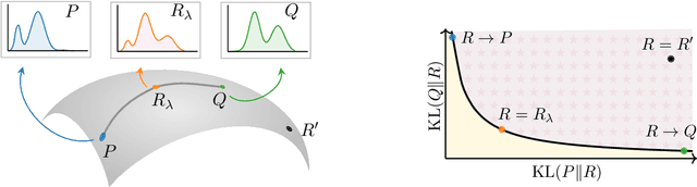 Figure 3 for MAUVE Scores for Generative Models: Theory and Practice