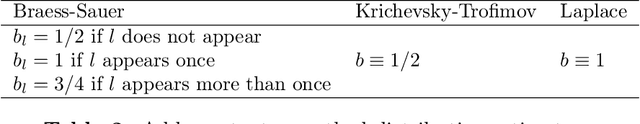 Figure 4 for MAUVE Scores for Generative Models: Theory and Practice