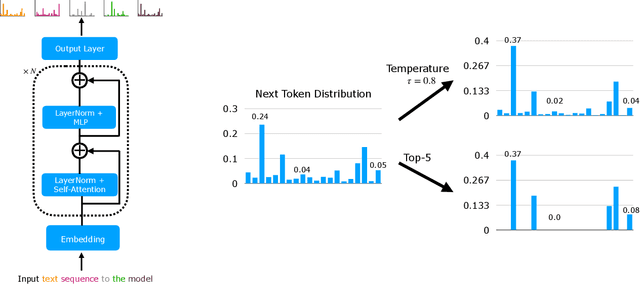 Figure 1 for MAUVE Scores for Generative Models: Theory and Practice