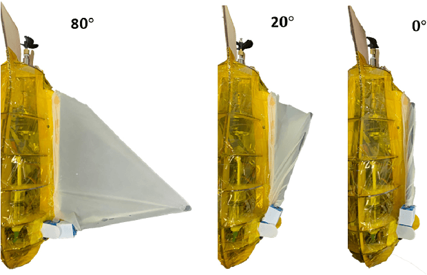 Figure 4 for Bionic Collapsible Wings in Aquatic-aerial Robot