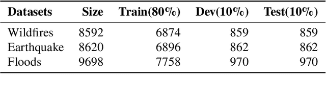 Figure 3 for CrisisMatch: Semi-Supervised Few-Shot Learning for Fine-Grained Disaster Tweet Classification