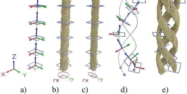 Figure 1 for Neural inverse procedural modeling of knitting yarns from images