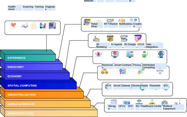 Figure 2 for A Survey on Federated Learning for the Healthcare Metaverse: Concepts, Applications, Challenges, and Future Directions