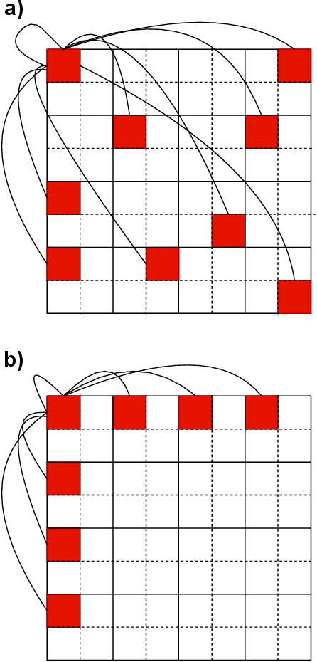 Figure 1 for MobileViG: Graph-Based Sparse Attention for Mobile Vision Applications