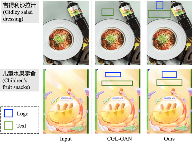 Figure 1 for Relation-Aware Diffusion Model for Controllable Poster Layout Generation