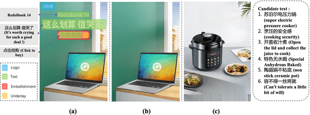 Figure 3 for Relation-Aware Diffusion Model for Controllable Poster Layout Generation