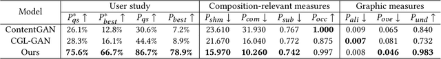 Figure 2 for Relation-Aware Diffusion Model for Controllable Poster Layout Generation