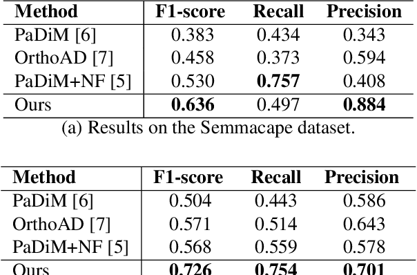 Figure 2 for Weakly supervised marine animal detection from remote sensing images using vector-quantized variational autoencoder