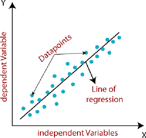 Figure 2 for Machine Learning to Estimate Gross Loss of Jewelry for Wax Patterns