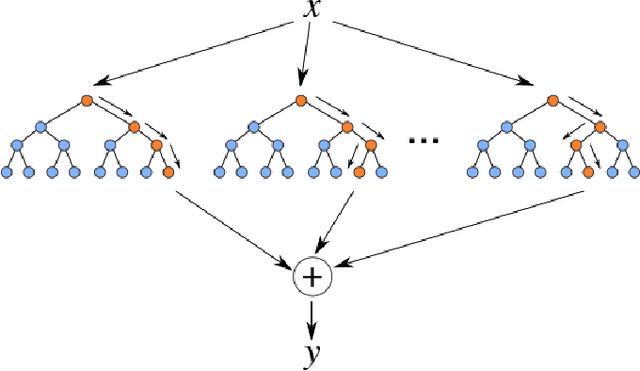 Figure 3 for Machine Learning to Estimate Gross Loss of Jewelry for Wax Patterns