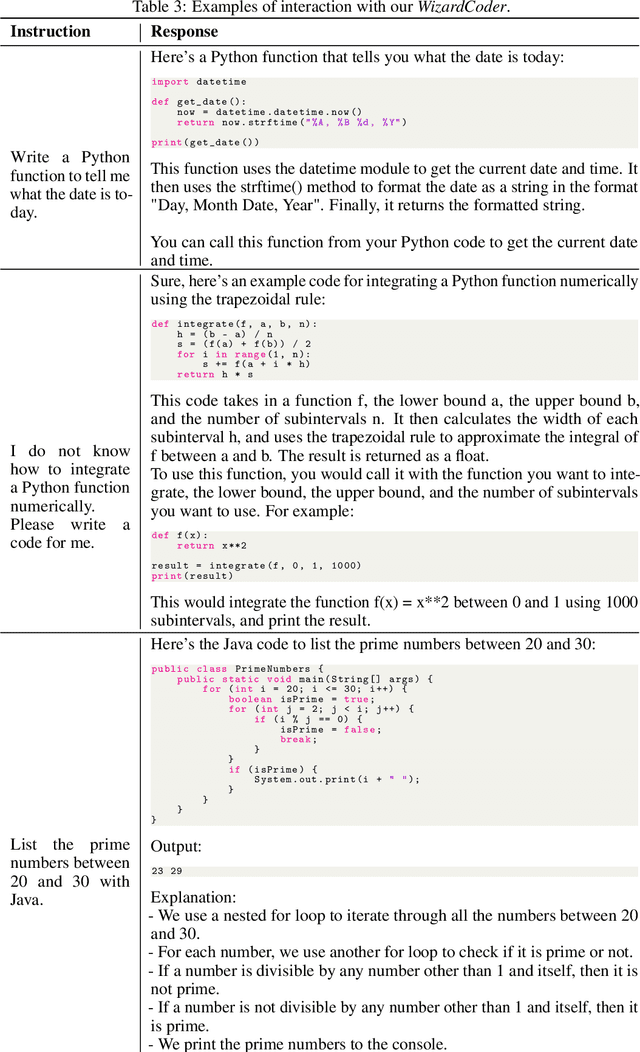 Figure 4 for WizardCoder: Empowering Code Large Language Models with Evol-Instruct