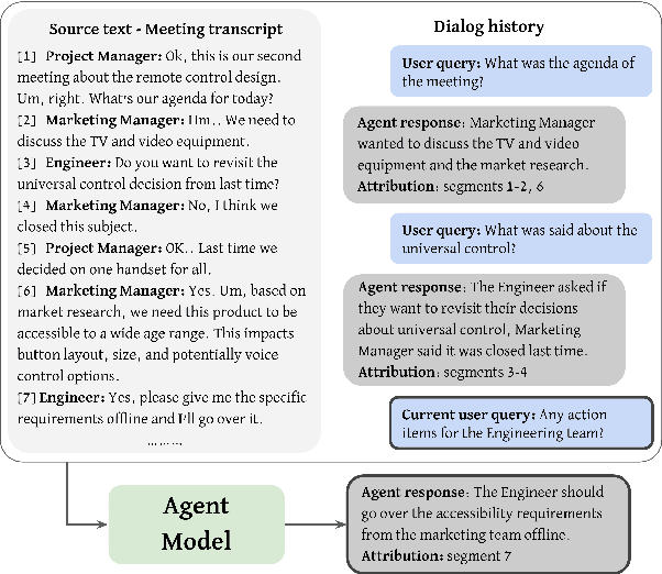 Figure 3 for Efficient Data Generation for Source-grounded Information-seeking Dialogs: A Use Case for Meeting Transcripts
