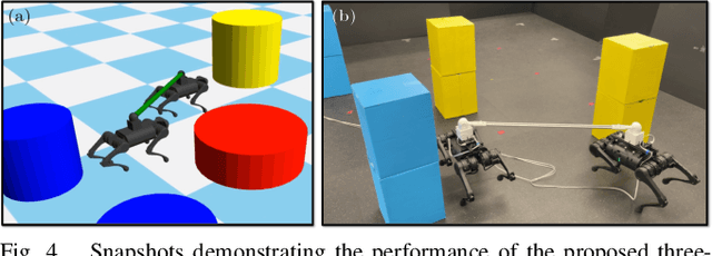 Figure 4 for Safety-Critical Coordination for Cooperative Legged Locomotion via Control Barrier Functions