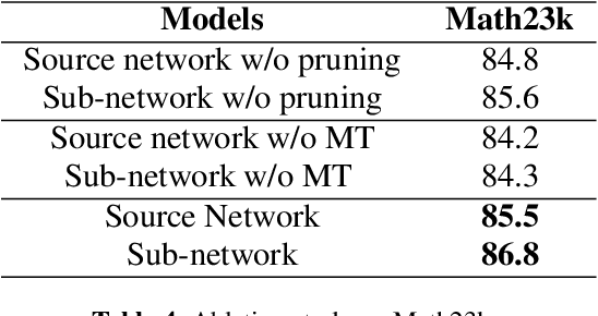 Figure 4 for Self-consistent Reasoning For Solving Math Word Problems