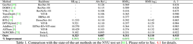 Figure 2 for Single Image Depth Prediction Made Better: A Multivariate Gaussian Take