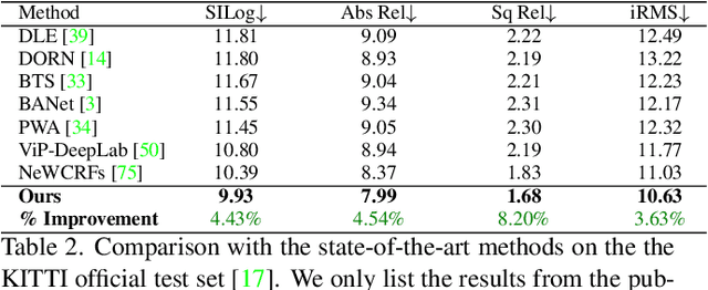 Figure 4 for Single Image Depth Prediction Made Better: A Multivariate Gaussian Take