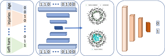 Figure 2 for Deep learning based black spot identification on Greek road networks