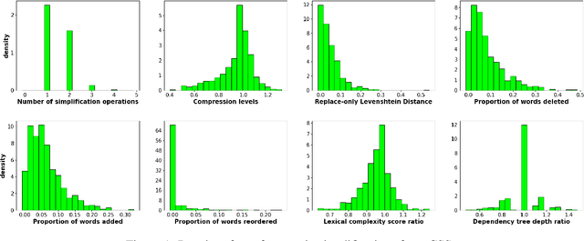 Figure 2 for A New Dataset and Empirical Study for Sentence Simplification in Chinese