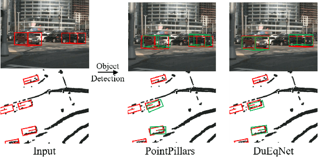 Figure 1 for DuEqNet: Dual-Equivariance Network in Outdoor 3D Object Detection for Autonomous Driving