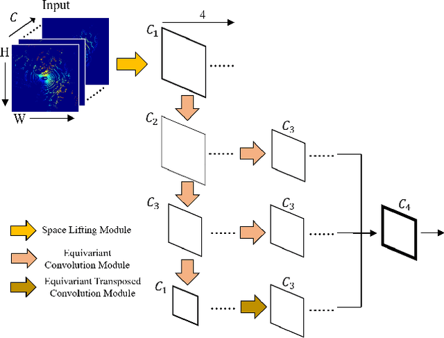 Figure 3 for DuEqNet: Dual-Equivariance Network in Outdoor 3D Object Detection for Autonomous Driving