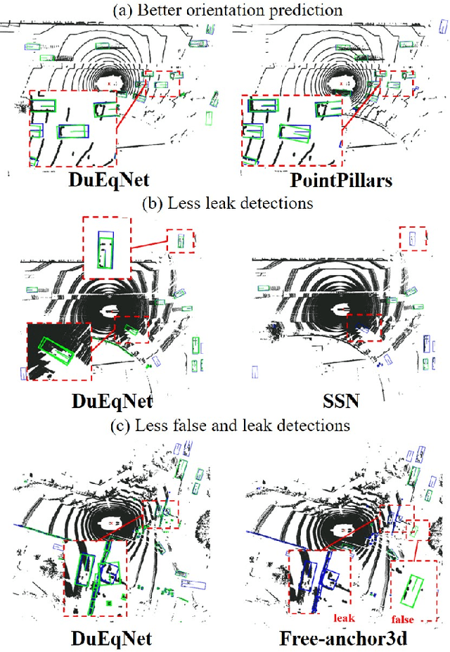 Figure 4 for DuEqNet: Dual-Equivariance Network in Outdoor 3D Object Detection for Autonomous Driving
