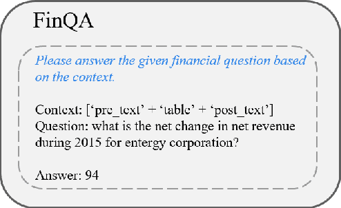 Figure 2 for Are ChatGPT and GPT-4 General-Purpose Solvers for Financial Text Analytics? An Examination on Several Typical Tasks