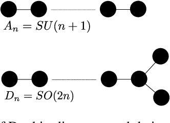 Figure 3 for A General Framework for Equivariant Neural Networks on Reductive Lie Groups