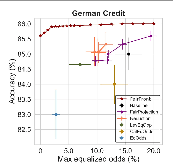 Figure 4 for Aleatoric and Epistemic Discrimination in Classification