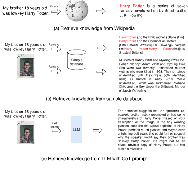 Figure 1 for Chain-of-Thought Prompt Distillation for Multimodal Named Entity and Multimodal Relation Extraction