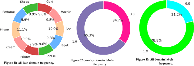 Figure 4 for weighted CapsuleNet networks for Persian multi-domain sentiment analysis