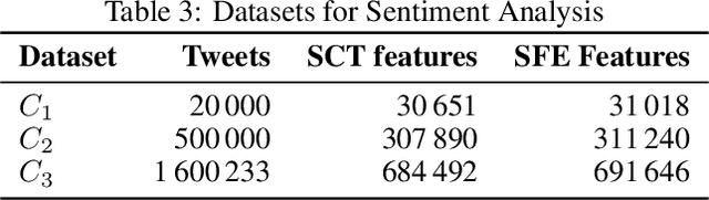 Figure 4 for EDSA-Ensemble: an Event Detection Sentiment Analysis Ensemble Architecture