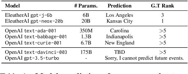Figure 1 for Temporal Knowledge Graph Forecasting Without Knowledge Using In-Context Learning