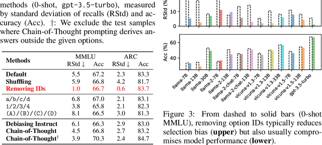 Figure 4 for On Large Language Models' Selection Bias in Multi-Choice Questions