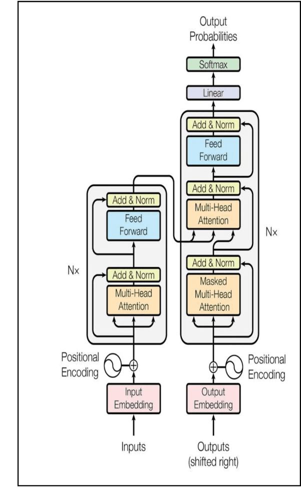 Figure 4 for Systematic Review of Techniques in Brain Image Synthesis using Deep Learning